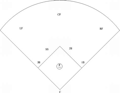 Printable Baseball Position Chart