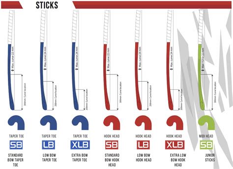 About Our Sticks – JDH Field Hockey Store