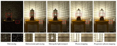 Photon mapping - Alchetron, The Free Social Encyclopedia