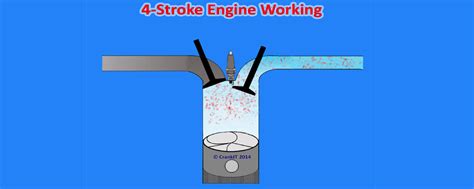 4 Stroke Engine Cycle Animation