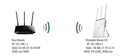 How to configure WDS Bridging on the Archer C8_V1&V2, C9_V1, C5 V2,C1900 V1 | TP-Link