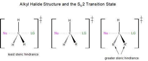 7.6: Characteristics of the Sₙ2 Reaction - Chemistry LibreTexts