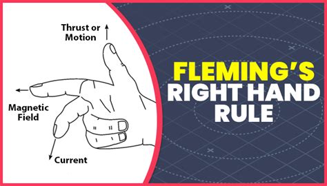 Fleming’s Left-Hand Rule And Fleming’s Right-Hand Rule | PW