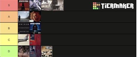 My Eminem albums ranked : r/rap