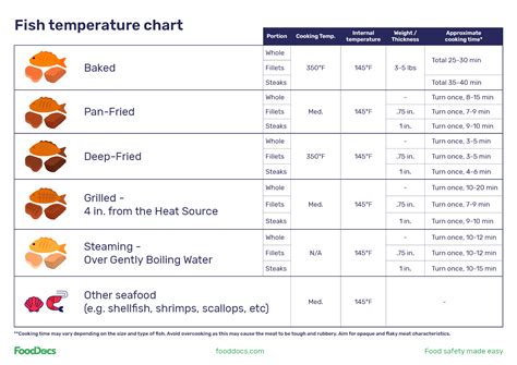 What Should Salmon Internal Temperature Be?