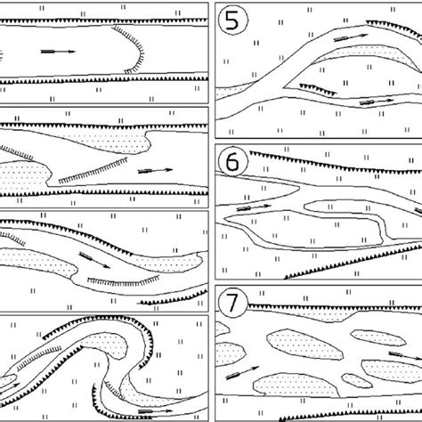 Classification of the river channel types based on conventional Russian... | Download Scientific ...