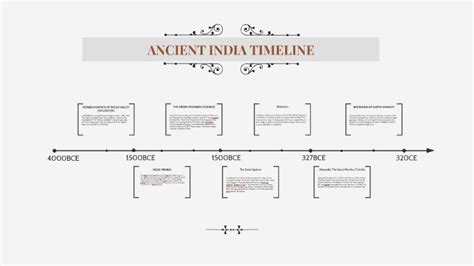 ANCIENT INDIA TIMELINE by Towfeak XVII on Prezi