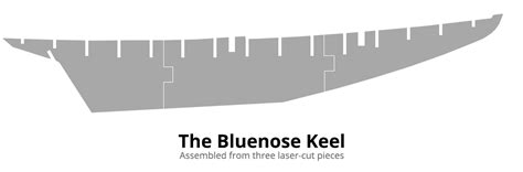 Assembling the Keel - The Suburban Ship Modeler