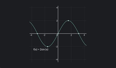 Continuous Functions: Definition, Examples, and Properties | Outlier