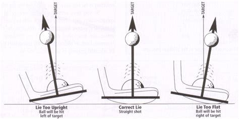 Putter Fitting | Engineered Golf