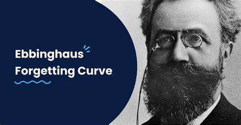 Ebbinghaus Forgetting Curve | EdApp Microlearning