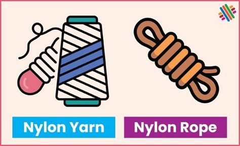 What is Nylon Fibre | History of Nylon Fibre - Textile Apex