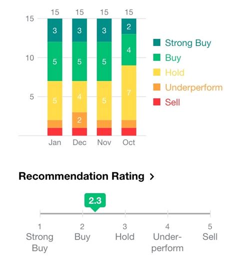 Are Analysts' Ratings Predictive? — Neuravest