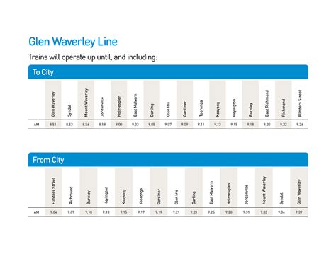 Industrial Action: Glen Waverley line | Metro Trains