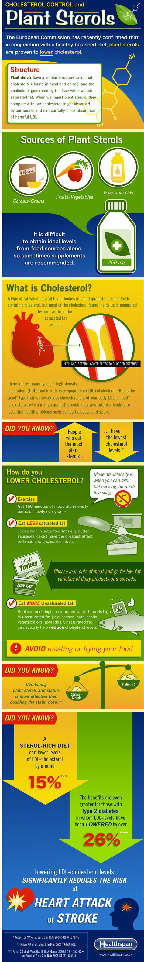 List of Foods with Plant Sterols and Stanols - HRF