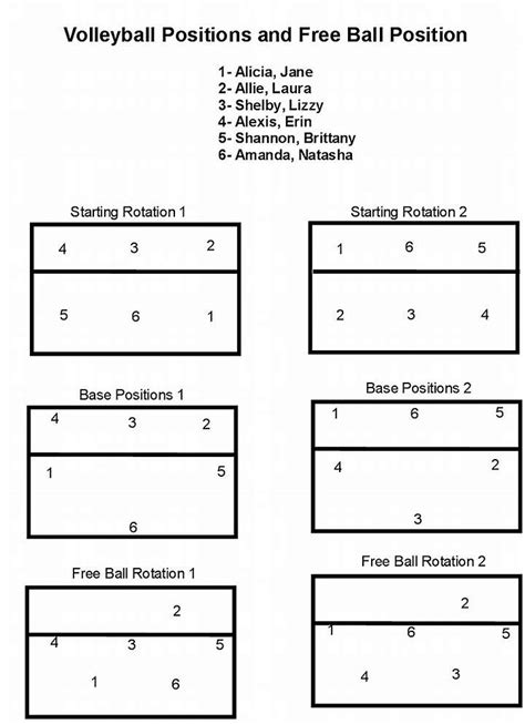 Cif Volleyball Rotation Sheet