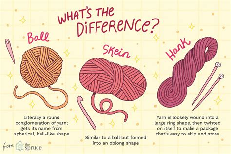 What Is the Difference Between a Hank, a Ball, and a Skein?