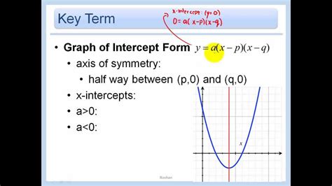 4.2 - Graph Quadratic Functions in Vertex or Intercept Form - YouTube