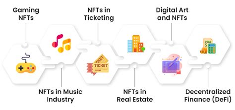 Embrace Top NFT Trends to Revolutionize Business Processes