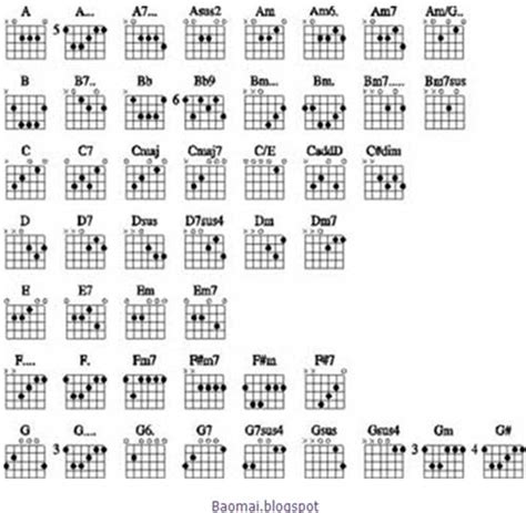 BM: Guitar Chords