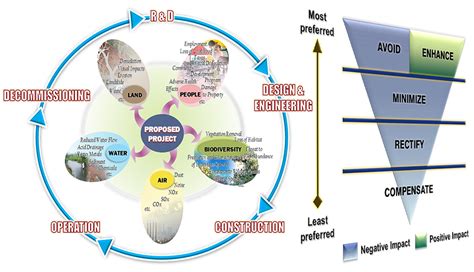 Environmental Management System - BMP Environment & Community Care, Inc.