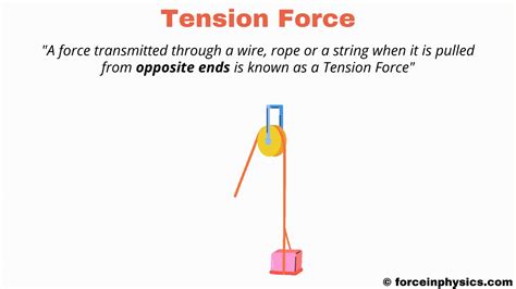 Tension Force (Meaning & Definition) Explained with Examples