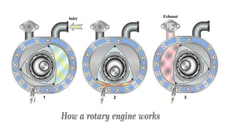 Rotary Vs. Piston Engine – Pros and Cons – Rx Mechanic