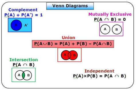 Example Of Union Sets In Venn Diagram - Learn Diagram