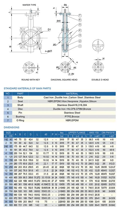 Extension shaft Wafer Butterfly Valve - Buy AS standard wafer butterfly ...