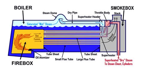 [DIAGRAM] Steam Engine Boiler Diagram - MYDIAGRAM.ONLINE