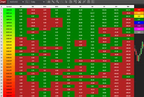 Forex Heat Map - The Forex Geek