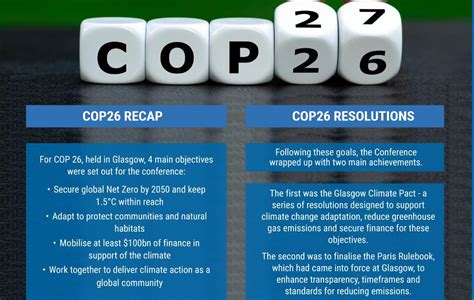 Elephant in the Room at COP 27- Energy Equity - Civilsdaily