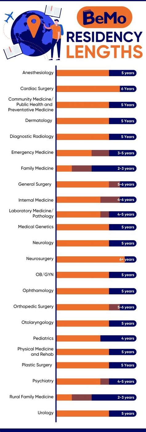 Best er residency programs - masopdiscount