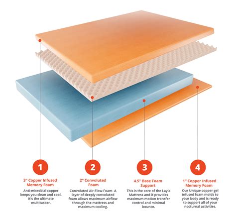 Layla Mattress Review (2020): The Truth about This Flippable Mattress | SleepZoo