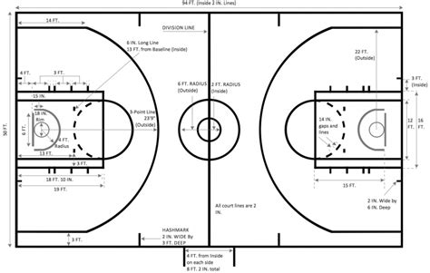 Michael Jordan's free-throw line dunk from a bird's eye view