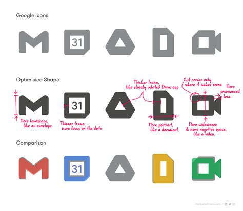 Why Google’s new app logos are pretty (&) bad | by Markus Hofmann | Bootcamp | Medium