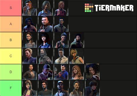 Dbd maps tier list