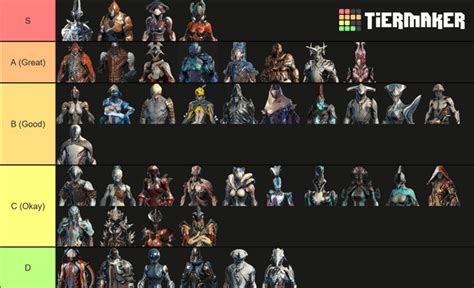 Helminth Extractable Abilities Tier List : r/Warframe