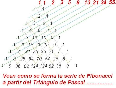 Matematicas Maravillosas: Serie de Fibonacci y Triángulo de Pascal ..... bello