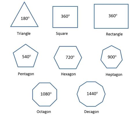 Polygon Geometry: Pentagons, Hexagons, and Dodecagons