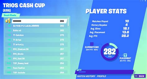 Fortnite mrbeast tournament leaderboard