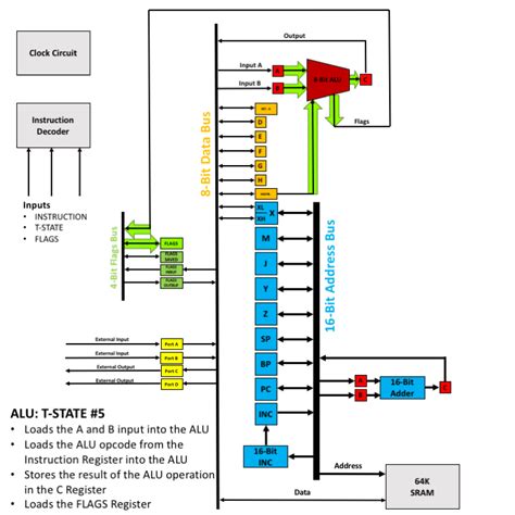 ALU | CPU Design