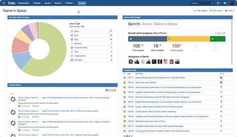 Agile dashboards for every member of your software team - Atlassian Blog