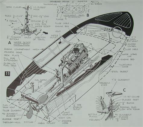 Free Chris Craft Model Boat Plans - planes and boats and planes