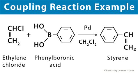 Coupling Reaction: Definition, Examples, and Applications - 188金宝慱手机app