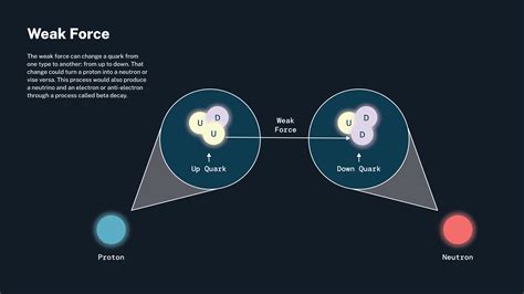 Weak Force | NASA Universe Exploration