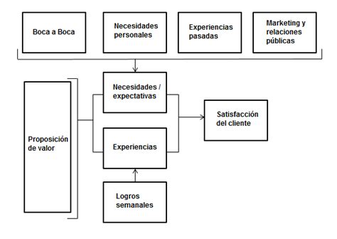 5 Ejemplos Marco Teorico De Un Proyecto Ejemplo – Nuevo Ejemplo