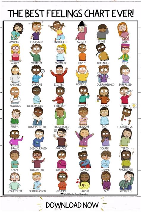 Printable Asl Emotions Chart