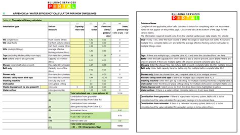 Water efficiency calculator | Building Services Portal