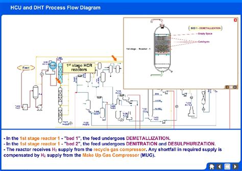 Hydrocracker Unit (HCU) | Diesel Hydrotreating (DHT)